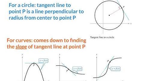 Calc 2.1 - The Derivative and Tangent Line Problem