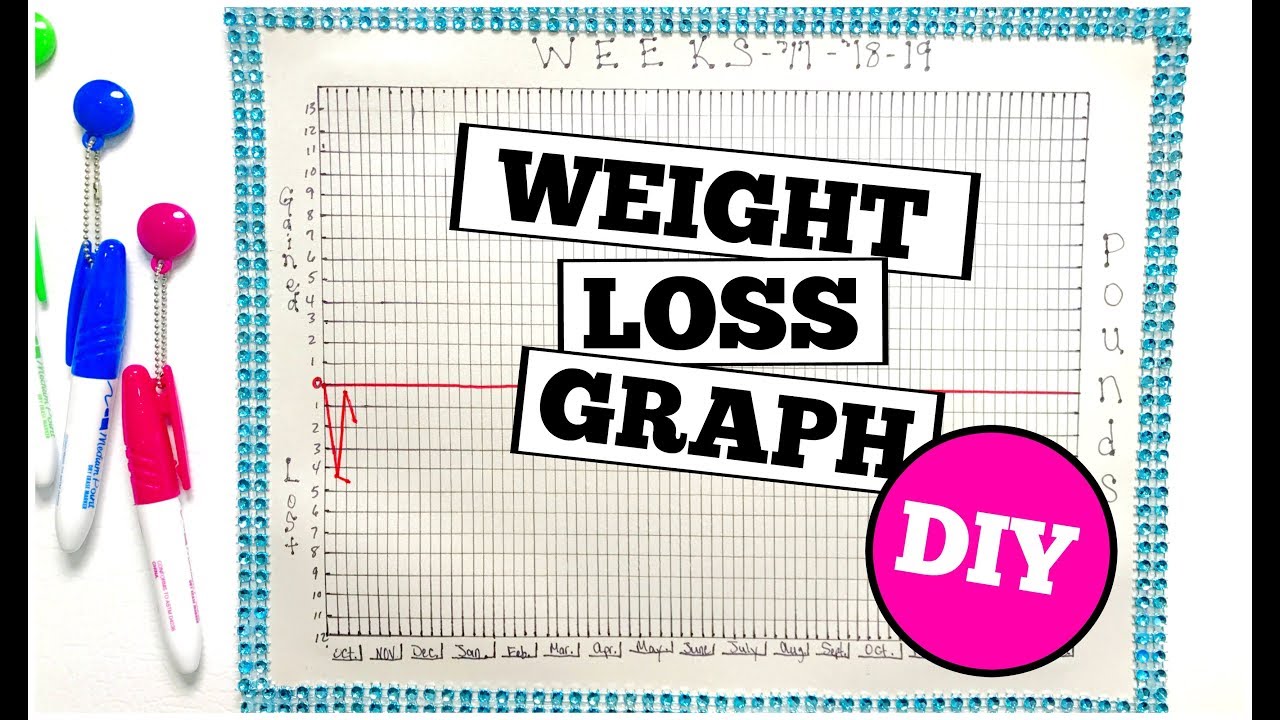 How To Make A Weight Loss Chart