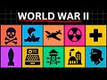 Level 1 to 100 World War II Facts to Fall Asleep to