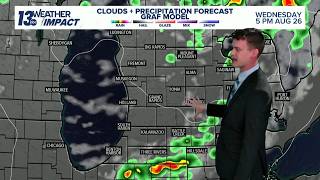 13 ON YOUR SIDE Forecast: Warming up, storms mid-week