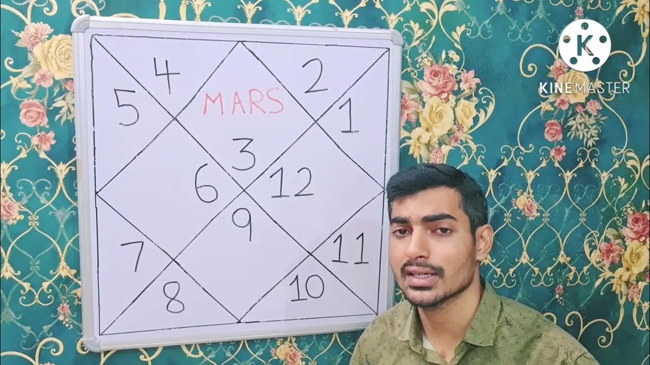 Mars In All Houses In Gemini Lagna/ Mithun Lagna YouTube