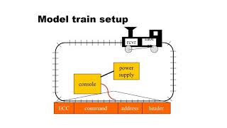 Model Train controller, embedded system.