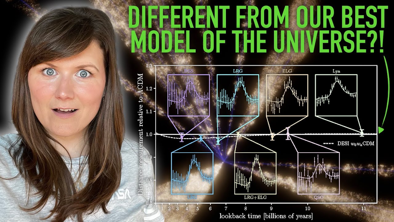 How does the expansion rate of the Universe change with time?