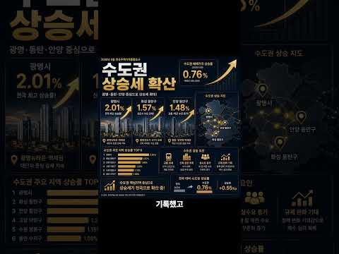 서울 집값 0.9% 폭등…전셋값도 같이 뛰었다