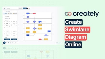 How to create a Swimlane Diagram with Creately