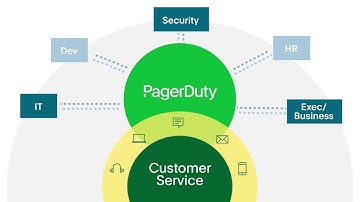 PagerDuty November 2022 Product Launch - Product Highlights Demo