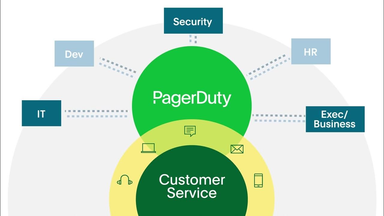 PagerDuty November 2022 Product Launch Product Highlights Demo YouTube