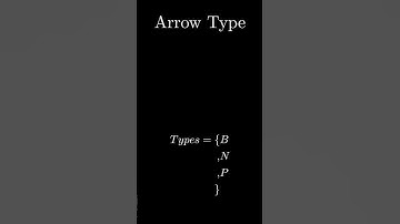 Simply Typed Lambda Calculus