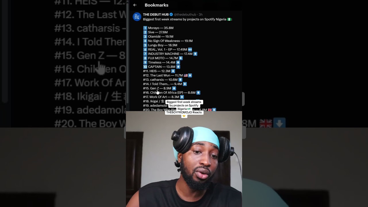 Наибольшее количество прослушиваний проектов за первую неделю на Spotify в Нигерии 🇳🇬 Реакция THE...