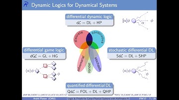 Andre Platzer 04/19/18