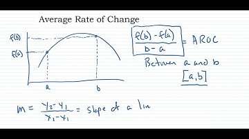 Introduction to Average Rate of Change