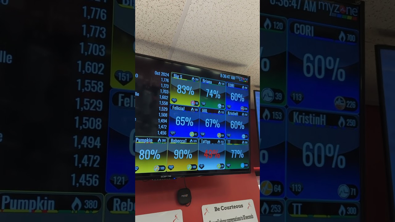 📲💪 Get the most out of your workout with MYZONE!