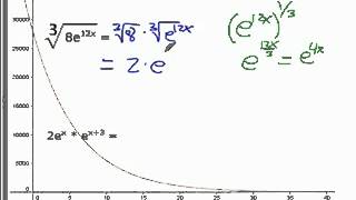 The Natural Number e