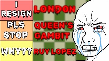 Most ANNOYING Chess Openings: Tier List