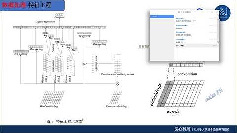 京东NLP企业级实战训练营 作业讲解示例1（贪心学院 Greedy AI）