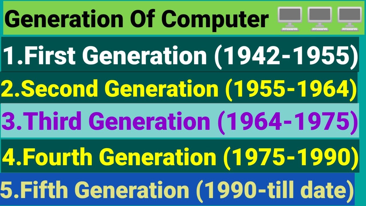 Generation Of Computer || Basic Computer Engineering Important Question ...