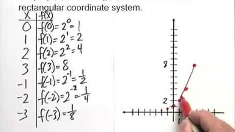 Blitzer Precalc6e CTPvideo 03 01