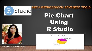 Pie Chart using R Studio(how to create pie chart in R)(how to create pie chart in R Studio)