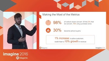 Imagine 2016 - Breakout VI - Unlock the Full Potential of Your Magento Store Data