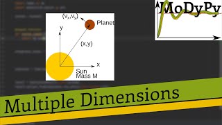 Celebrity MoDyPy V3.0 Basics 3: Multiple Dimensions Wealth