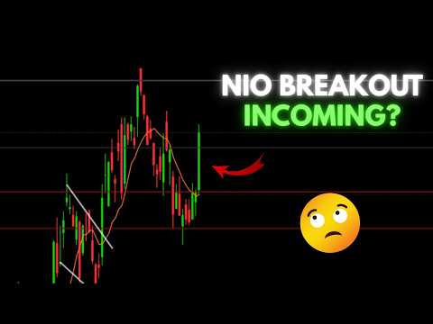 Video preview for NIO Stock Analysis | Next Breakout Incoming?