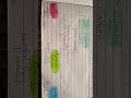 DELHI Sultanate | part -1 #history #exam#ba #students #shorts #delhisultanatehistory