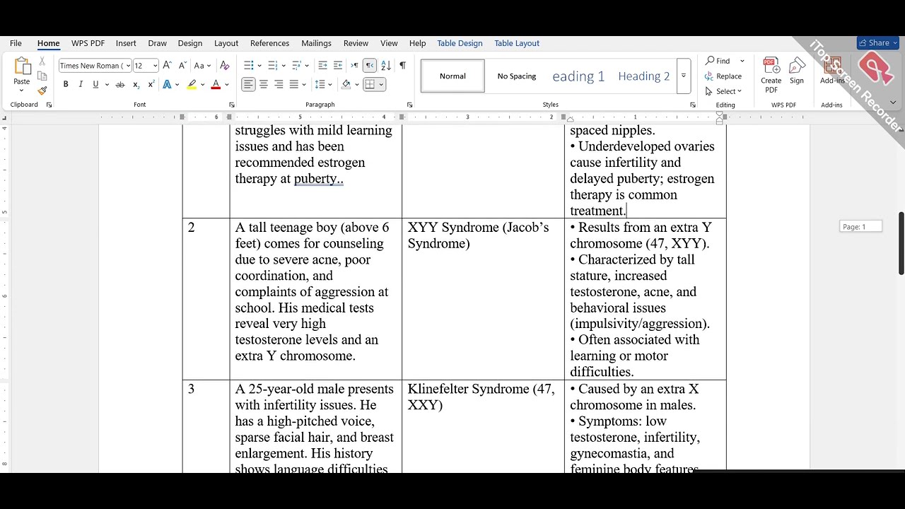 PSY512 Assignment No 01 Solution 2025 Solution || BY VU ASSIGNMENT ...