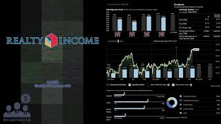 $O Realty Income REIT Q4 2025 Earnings Conference Call