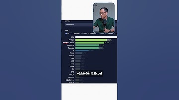 Học công cụ gì để làm Data Analyst  #ngovinhdata #dataanalyst #sql #powerbi #python #data #jobdata