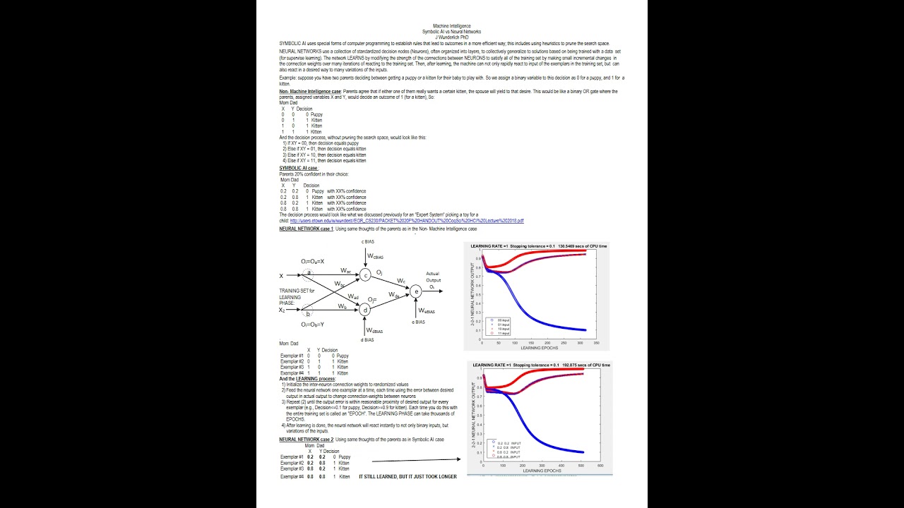 2020 LECTURE: INTRO Symbolic AI vs Neural Networks (OLD Version)