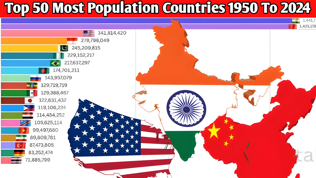 Top 50 Most Population Countries 1950 To 2024 - YouTube