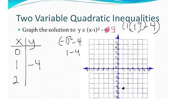 #15.6 - 5.8 - graphing inequalities in two variables ex. 3 - Algebra 2