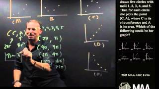 Circle Graphs