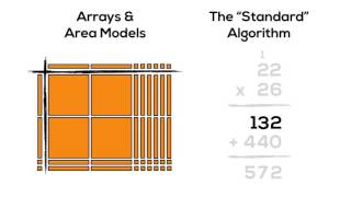 Arrays and Area Models to The Standard Algorithm [SILENT ANIMATION]