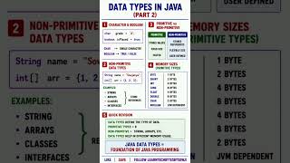 Java Data Types Part 2 Explained | Primitive vs Non-Primitive | Java Interview Preparation