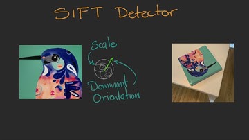 v12 - SIFT - Week 4: Feature detection