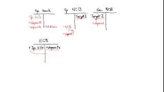 OMT and Target 2