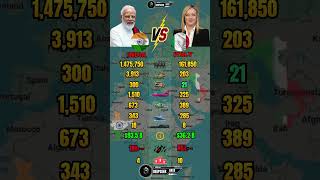 India vs Italy Military Power Comparison 2026