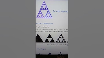 The Sierpinski Triangle
