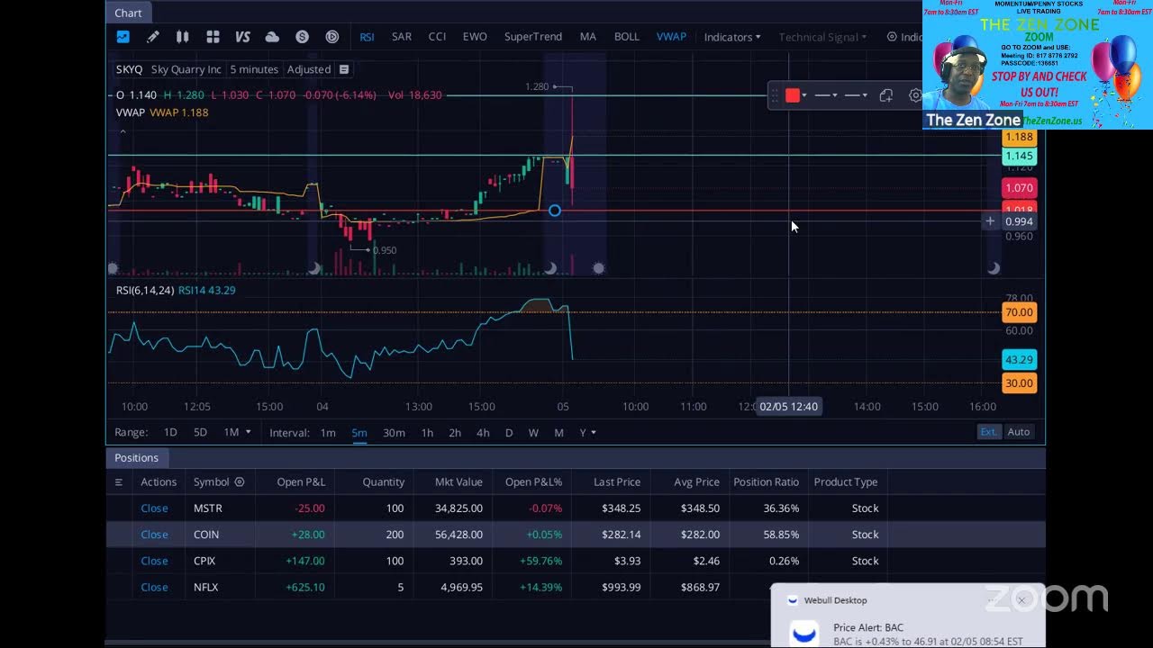 MOMENTUM/PENNY STOCKS-ZEN ZONE ZOOM LIVE TRADING