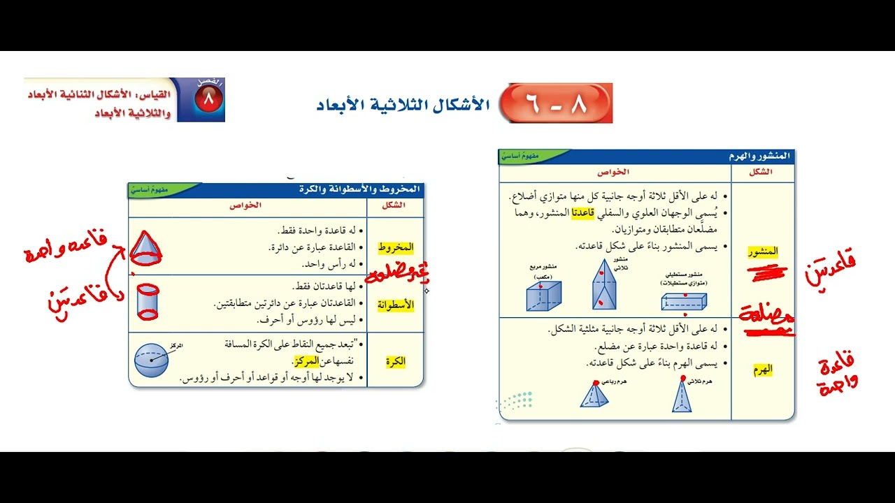 الاشكال ثلاثية الابعاد
