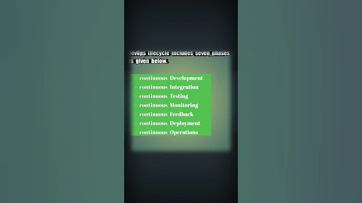 Devops Interview questions What is Devops | Devops roadmap #devops #devopsinterviewquestions #shorts