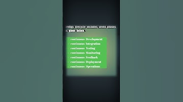 Devops Interview questions What is Devops | Devops roadmap #devops #devopsinterviewquestions #shorts