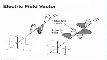 Plane wave at Media Interface Part4 by Prof Sumera Ali