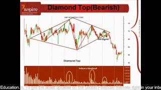 Famous Diamond Top (Bearish).avi Net Worth