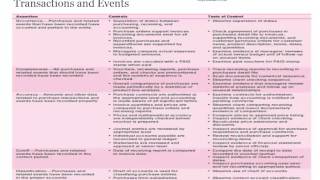 Acquisition & Expenditure Cycle- Auditing- L13- Professor Helen Brown Liburd