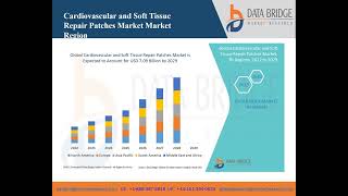 1 Cardiovascular and Soft Tissue Repair Patches screenshot 2