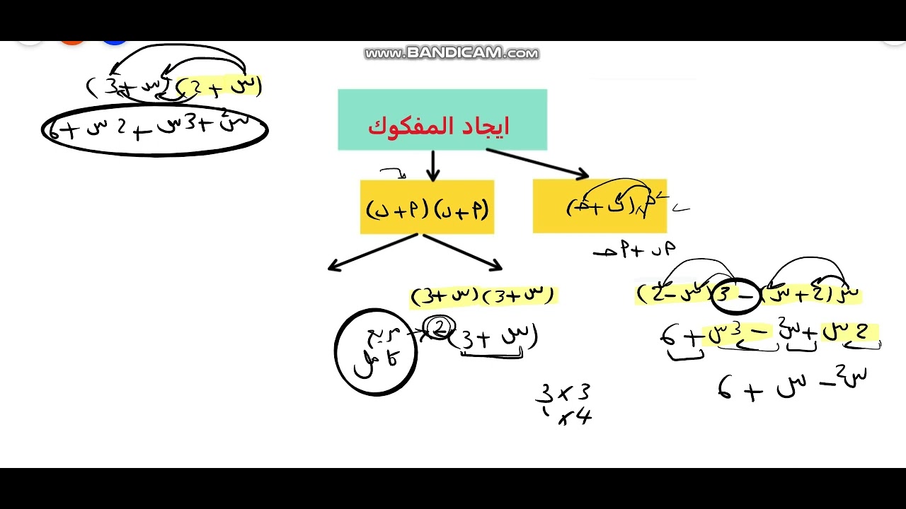 بعض طرق ايجاد المفكوك للصف التاسع