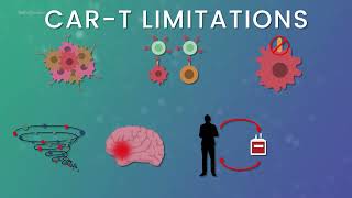 An introduction to CART and CARNK cell therapy development