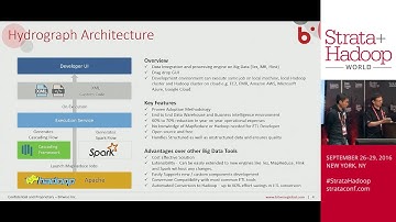 Bitwise presents Hydrograph 